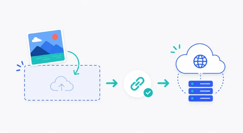 upload-image-copy-direct-link.png