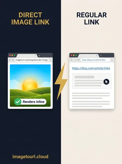 Direct Image Links vs Regular Links: What’s the Difference and When to Use Each